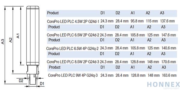 Arbejdskraft slack Ren PHILIPS CorePro LED PLC 6.5W 830 4P G24q-2 929001201002