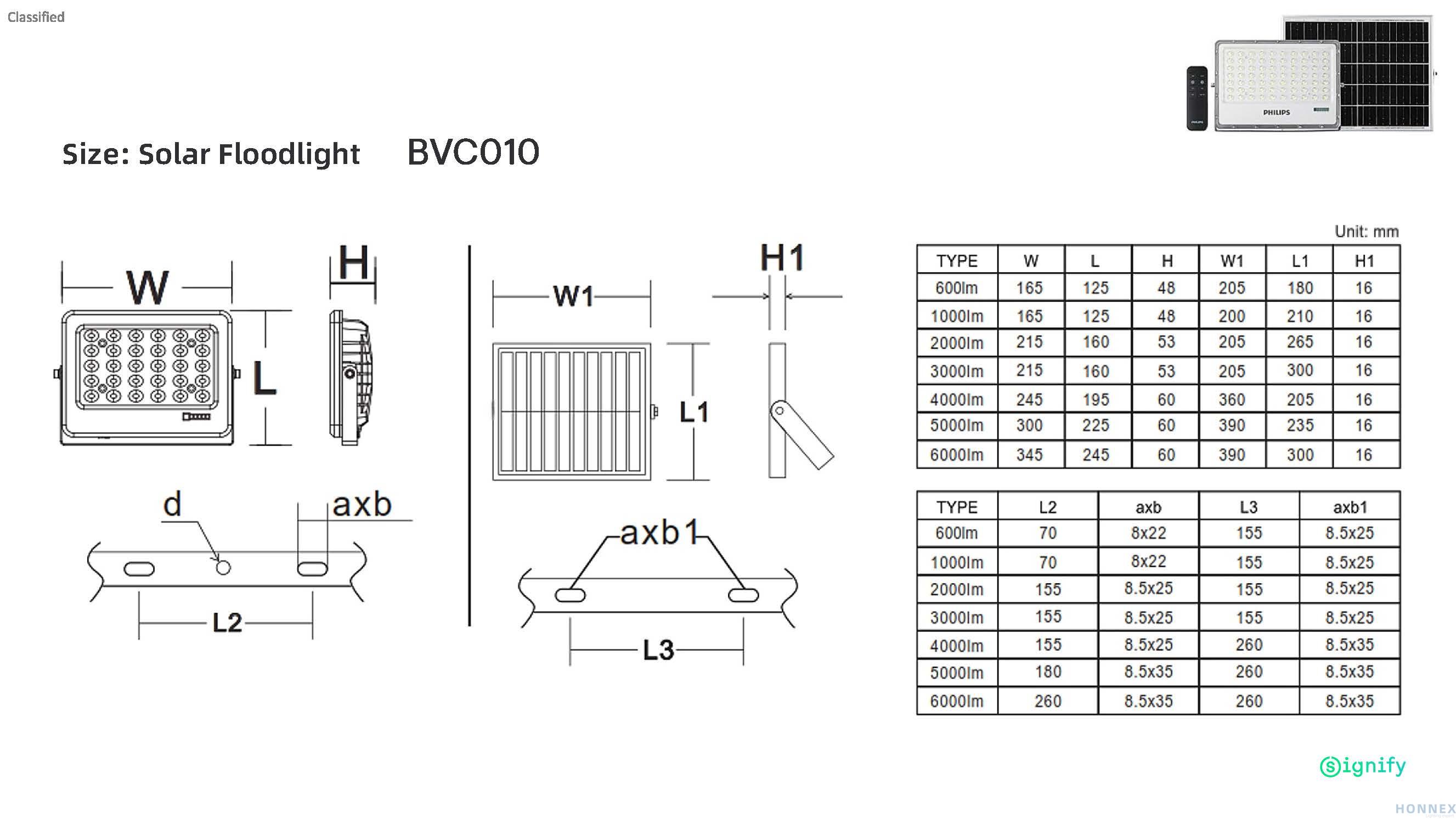 PHILIPS BVC010 Solar Floodlight dimensional drawing for all 7 lumen packages