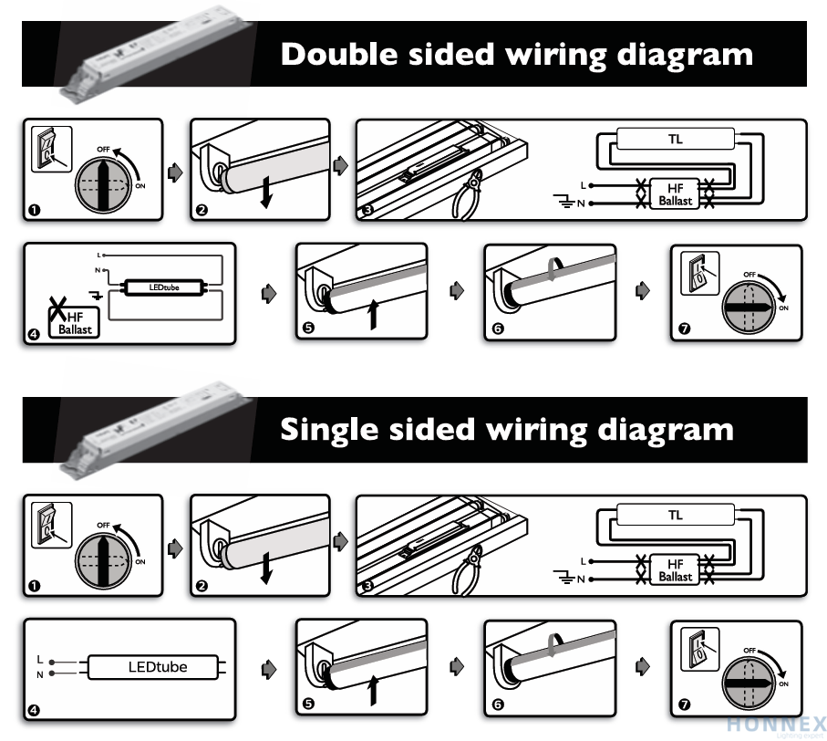 PHILIPS MASTER UltraEfficient T5 LED tube 7-step double-sided and single-sided wiring diagram, showing how to bypass the HF ballast and connect directly to mains L and N